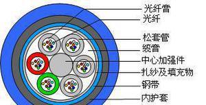 【矿用光缆 矿用通信 信号电缆 瓦斯监控线等煤矿六大系统用线缆】价格_厂家_图片 -